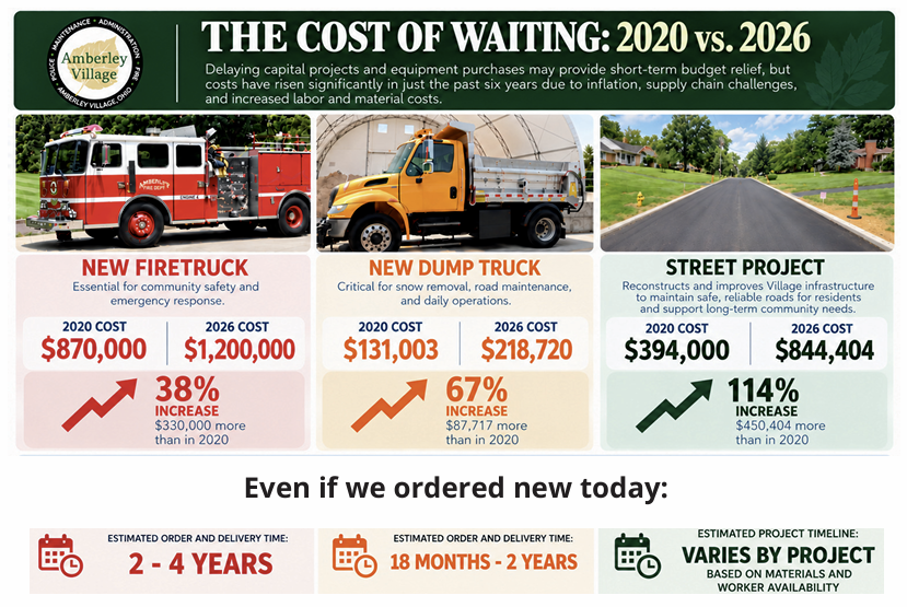 Cost of Waiting Combined